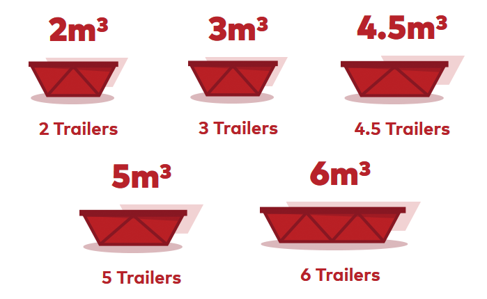 Skip Sizes